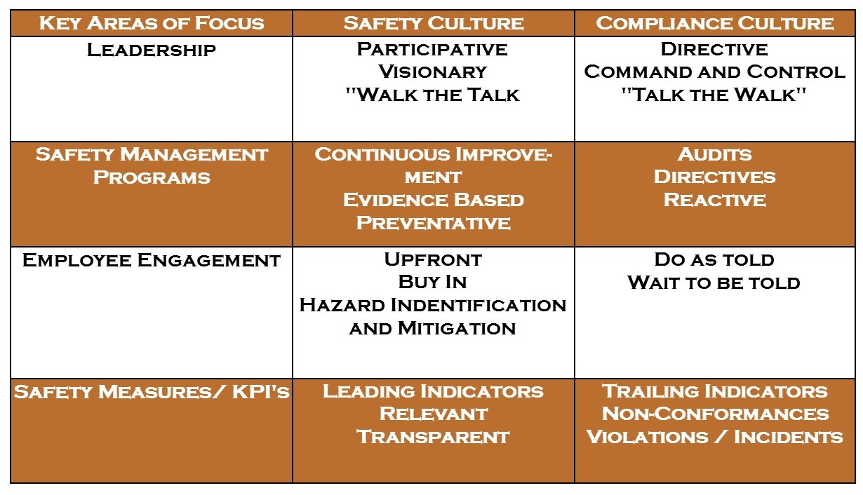 safety-vs-compliance-matrix